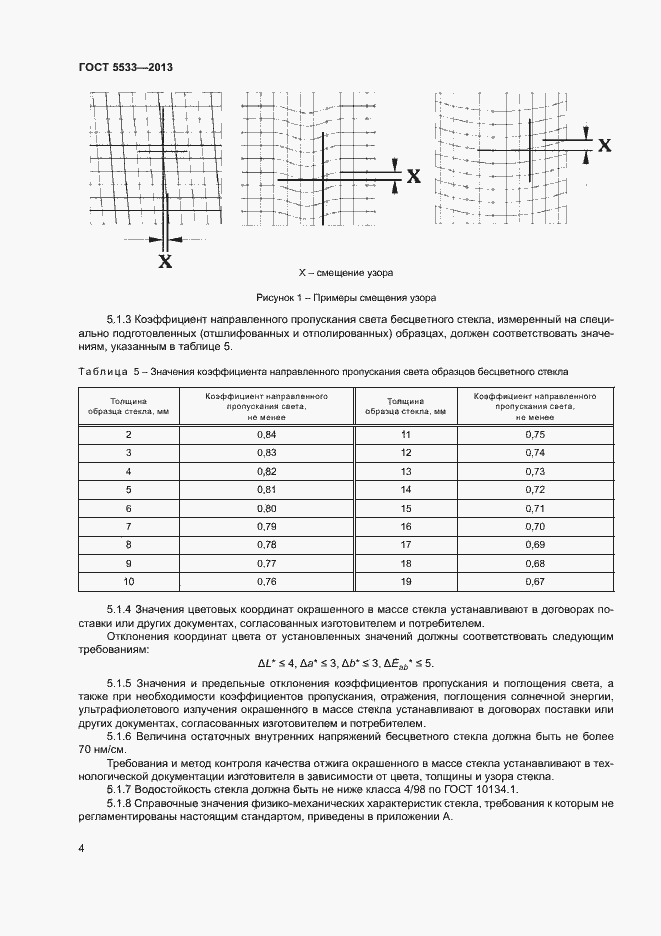 Страница 6 ГОСТ 5533-2013
