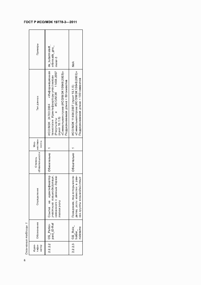 Страница 12 ГОСТ Р ИСО/МЭК 19778-3-2011