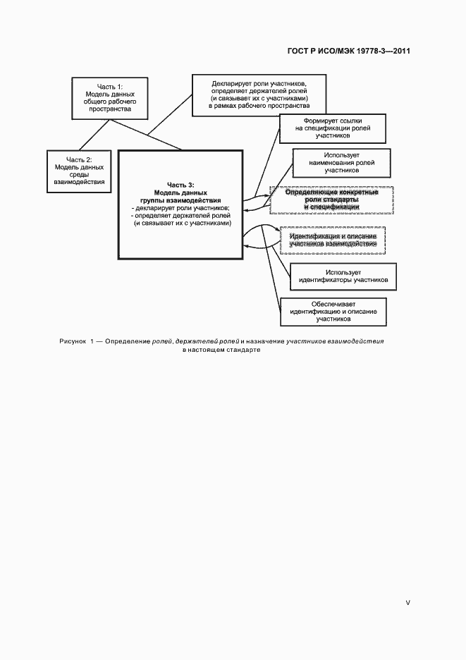 Страница 5 ГОСТ Р ИСО/МЭК 19778-3-2011