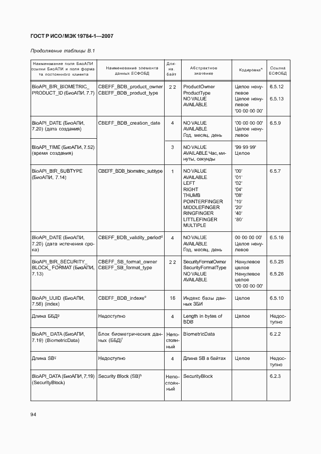 Страница 101 ГОСТ Р ИСО/МЭК 19784-1-2007