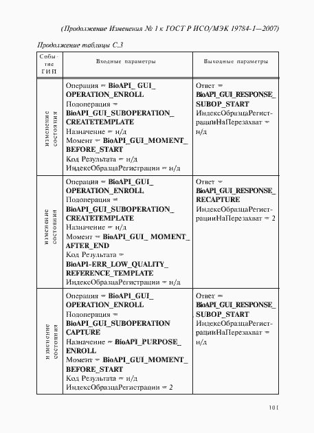 Приложение №1
