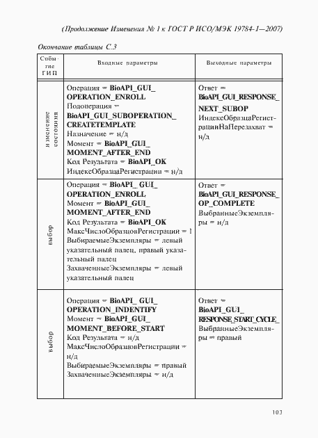 Приложение №1
