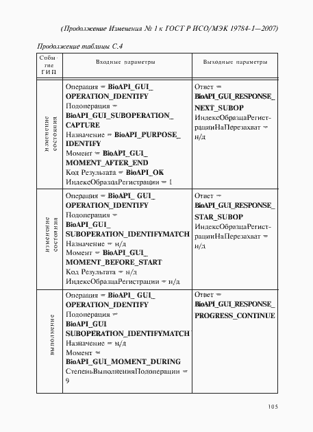 Приложение №1
