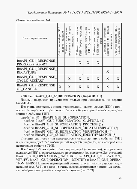 Приложение №1