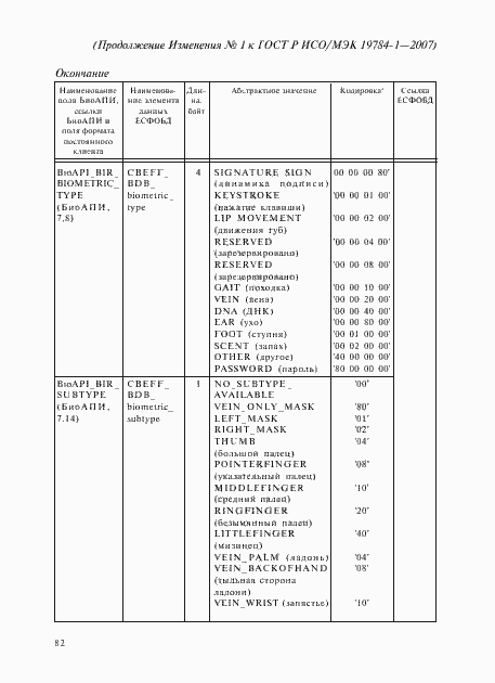 Приложение №1