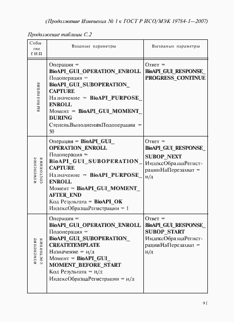 Приложение №1