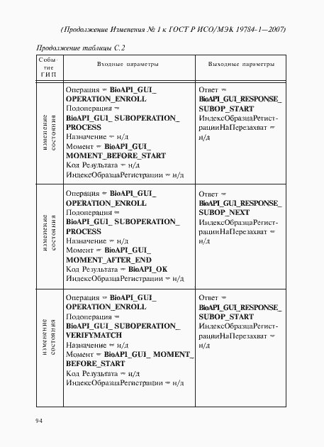 Приложение №1
