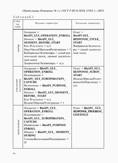 Приложение №1