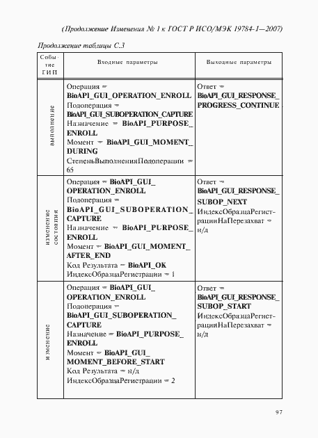 Приложение №1