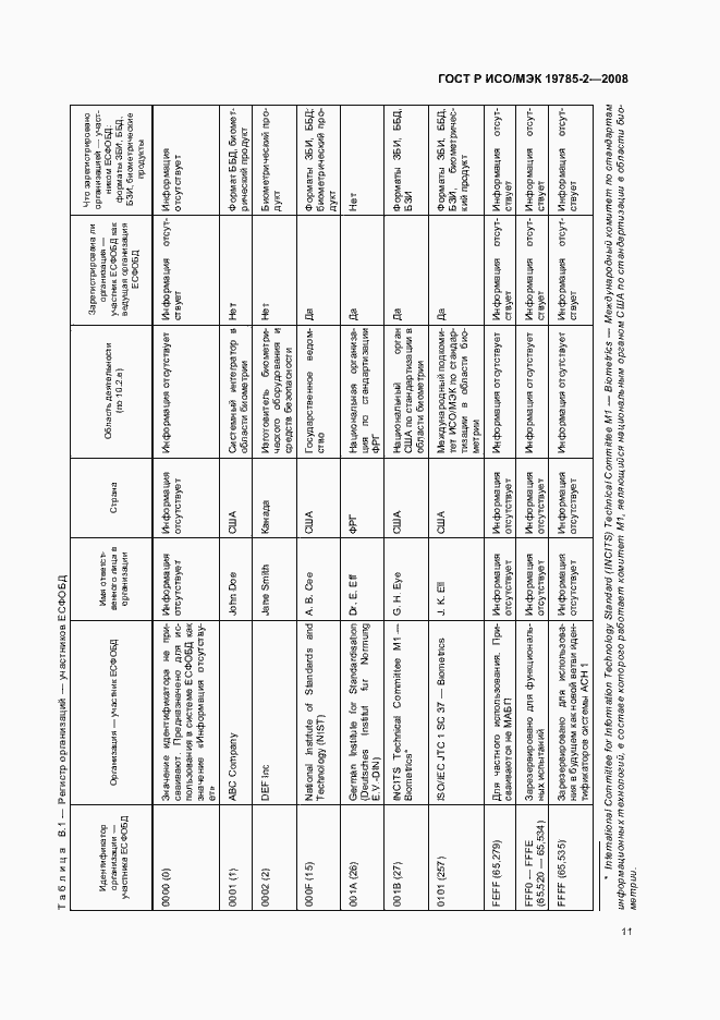 Страница 15 ГОСТ Р ИСО/МЭК 19785-2-2008