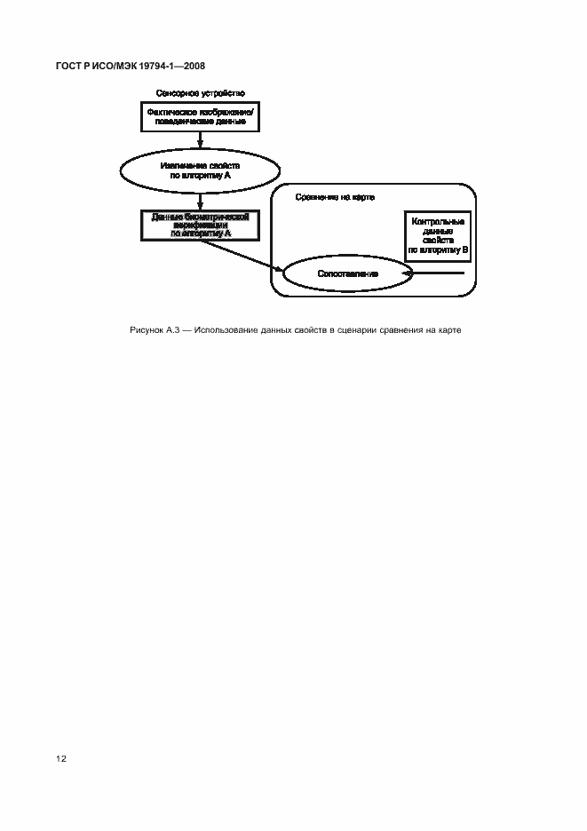 Страница 16 ГОСТ Р ИСО/МЭК 19794-1-2008