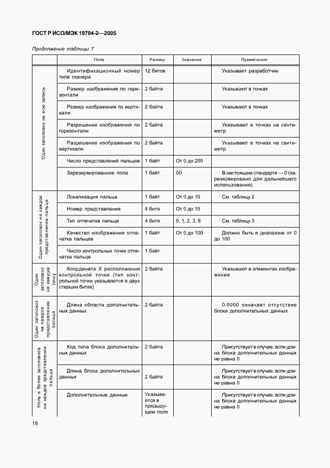 Страница 22 ГОСТ Р ИСО/МЭК 19794-2-2005