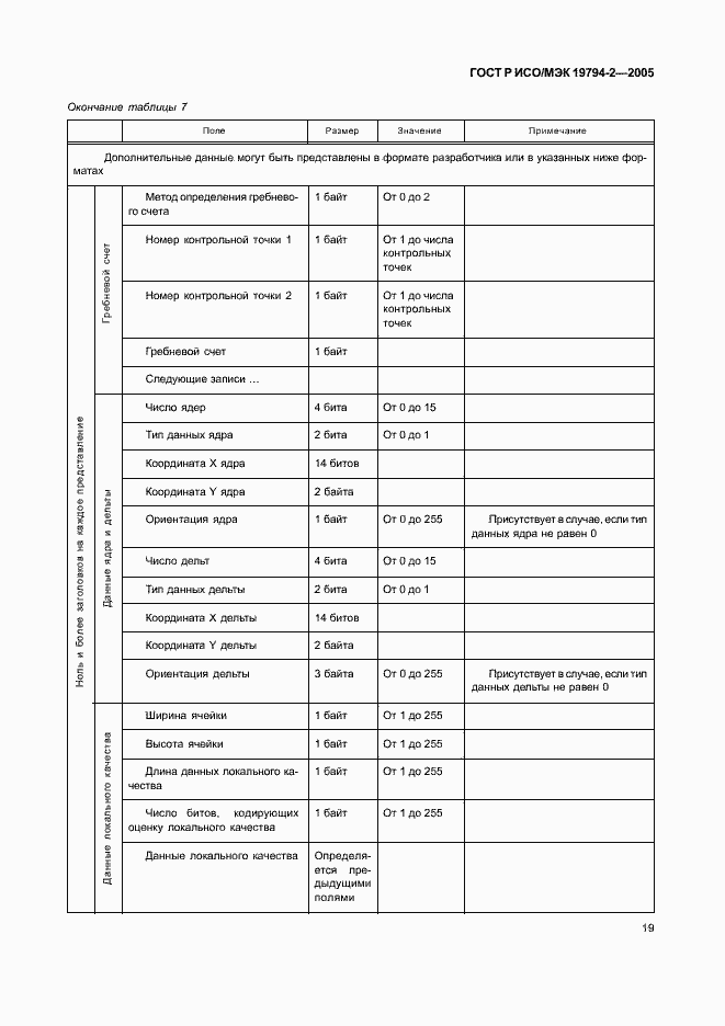 Страница 23 ГОСТ Р ИСО/МЭК 19794-2-2005