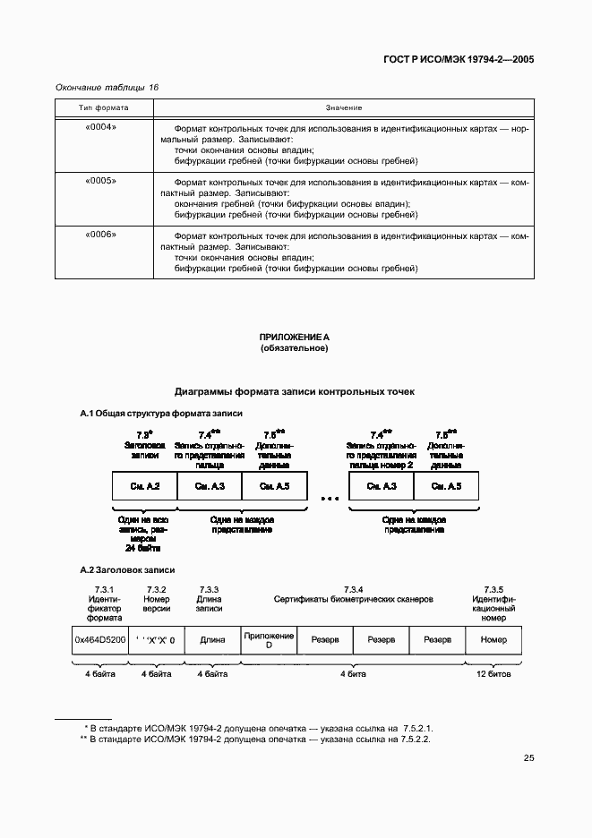 Страница 29 ГОСТ Р ИСО/МЭК 19794-2-2005