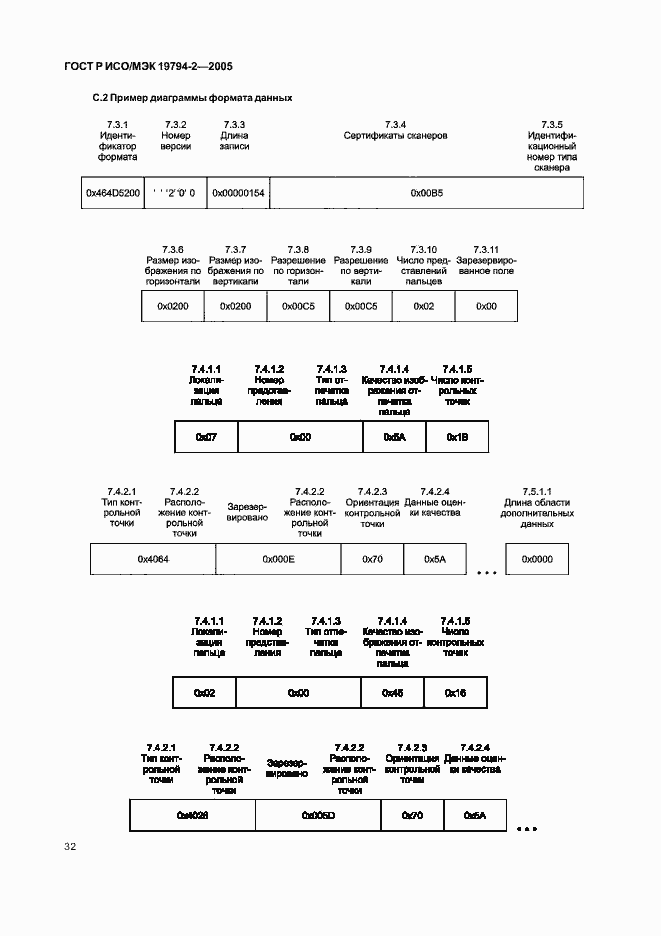 Страница 36 ГОСТ Р ИСО/МЭК 19794-2-2005