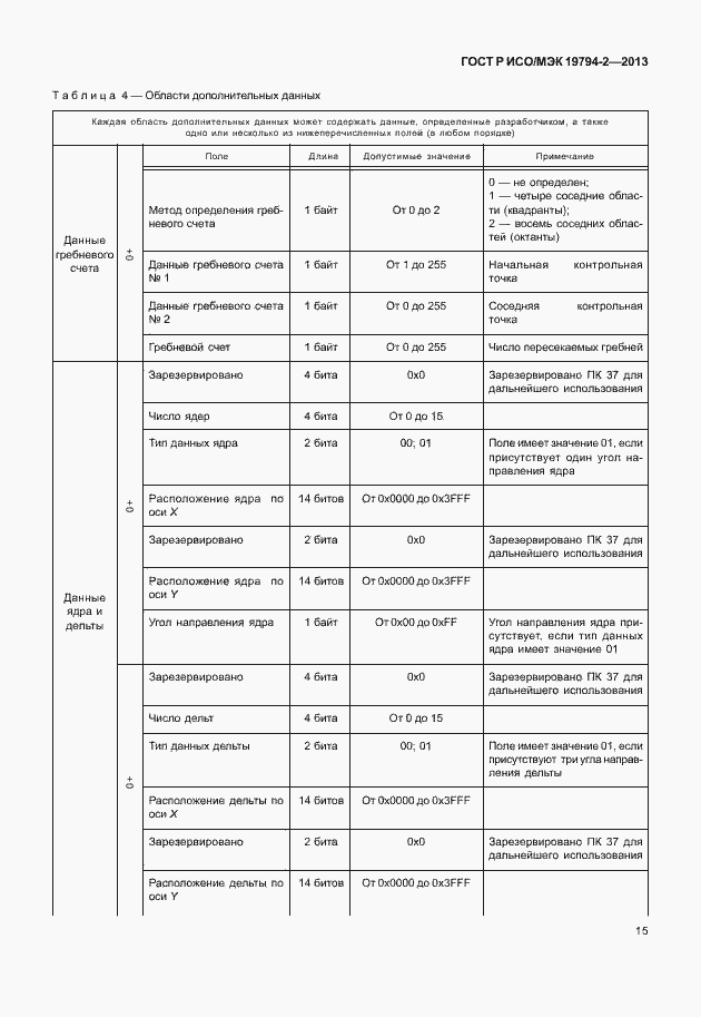 Страница 19 ГОСТ Р ИСО/МЭК 19794-2-2013