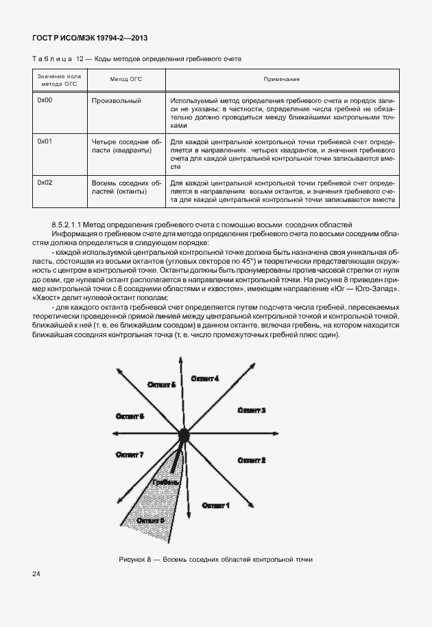 Страница 28 ГОСТ Р ИСО/МЭК 19794-2-2013