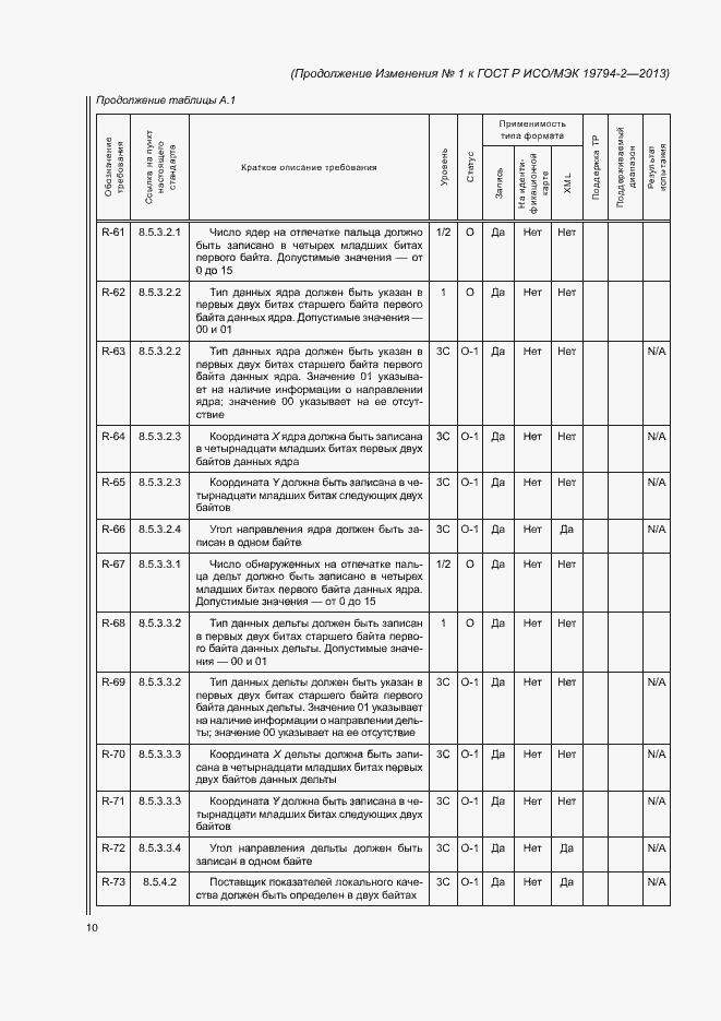 Приложение №1