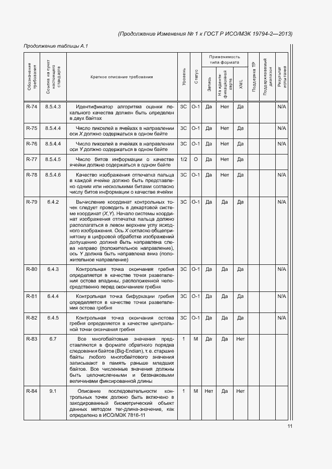 Приложение №1
