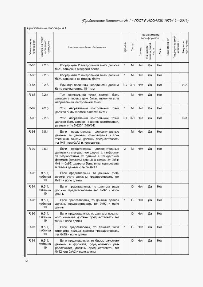 Приложение №1