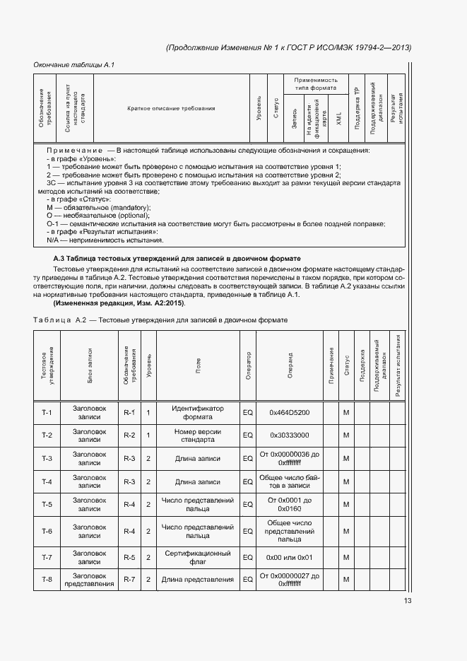 Приложение №1