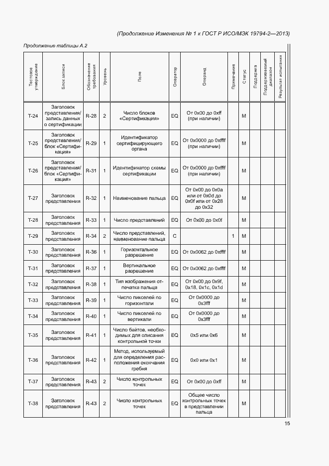 Приложение №1