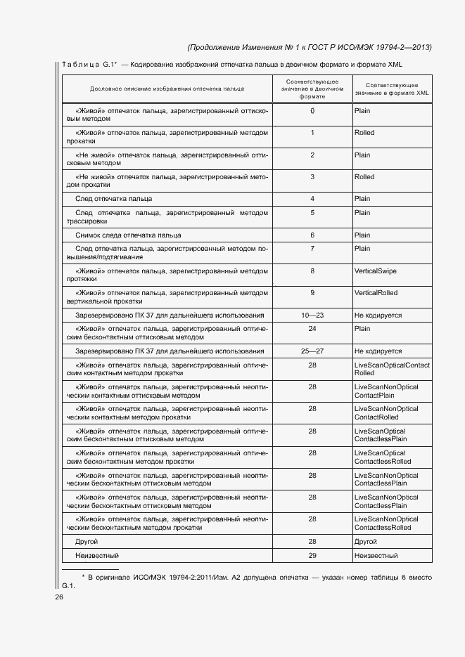 Приложение №1