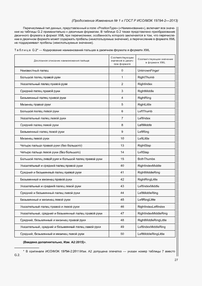 Приложение №1