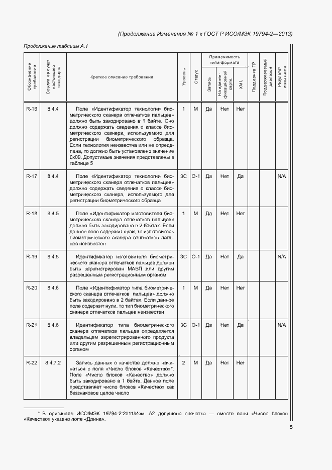 Приложение №1