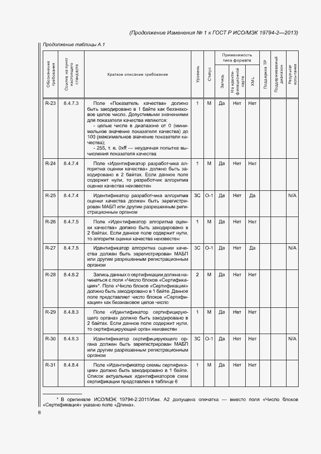 Приложение №1