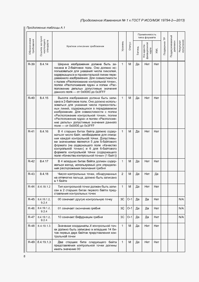 Приложение №1