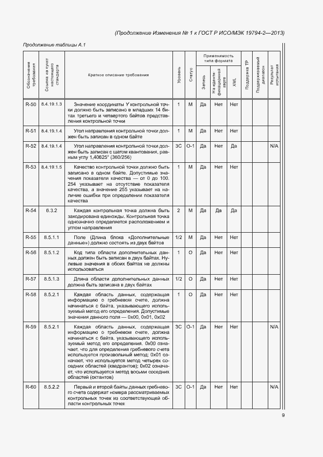 Приложение №1