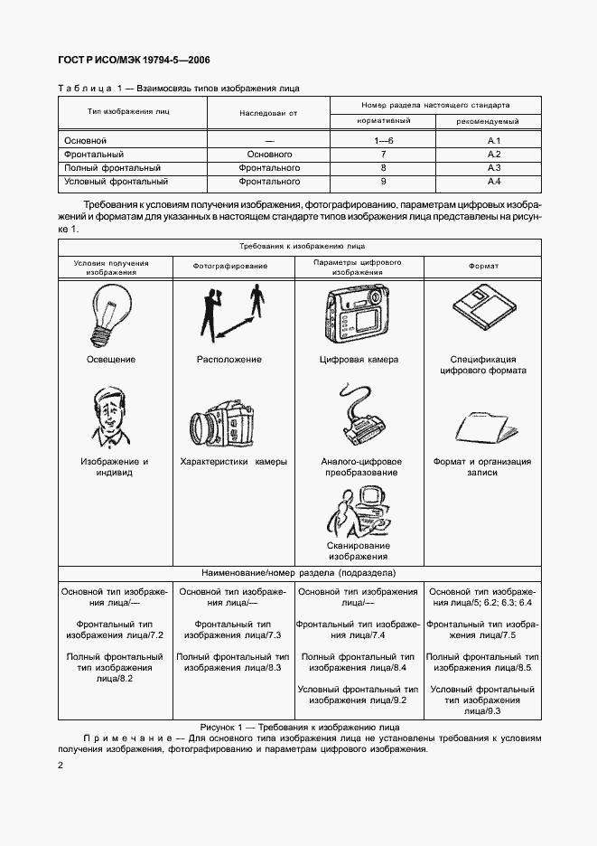 Страница 8 ГОСТ Р ИСО/МЭК 19794-5-2006