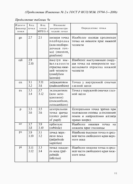 Приложение №1