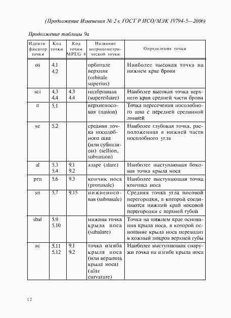 Приложение №1