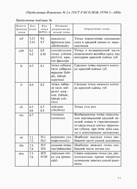 Приложение №1