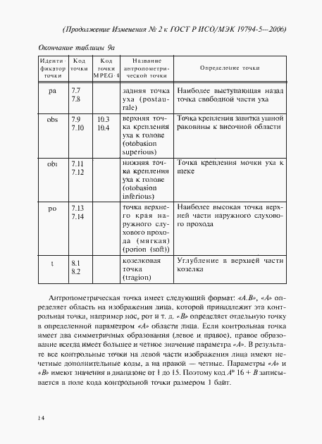 Приложение №1