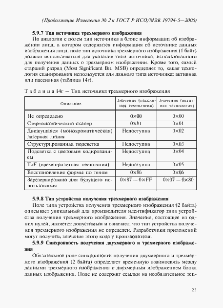 Приложение №1