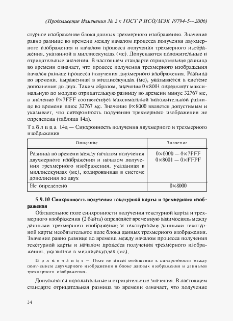 Приложение №1