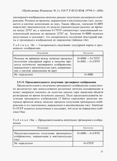 Приложение №1