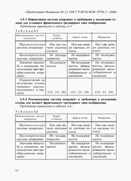Приложение №1