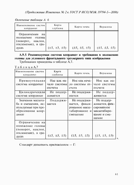 Приложение №1