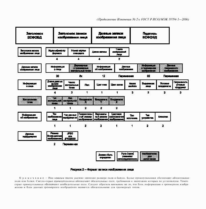Приложение №1