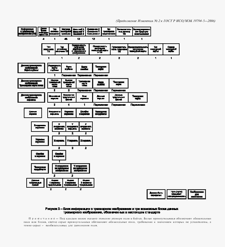 Приложение №1