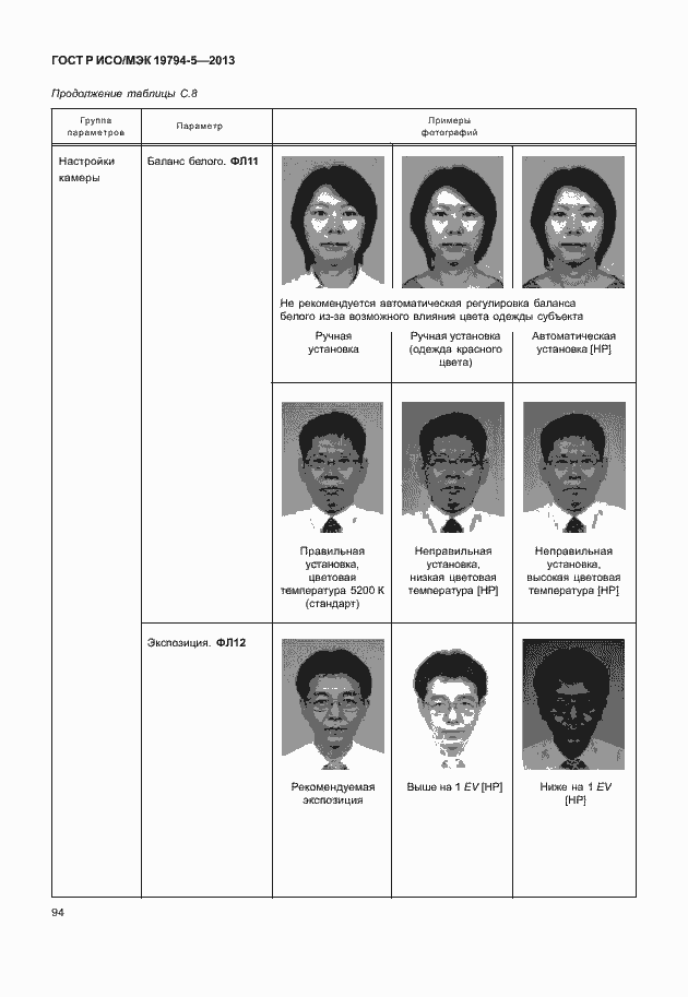 Страница 101 ГОСТ Р ИСО/МЭК 19794-5-2013