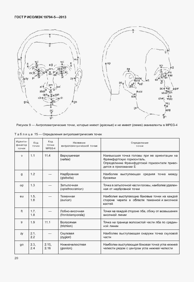Страница 27 ГОСТ Р ИСО/МЭК 19794-5-2013