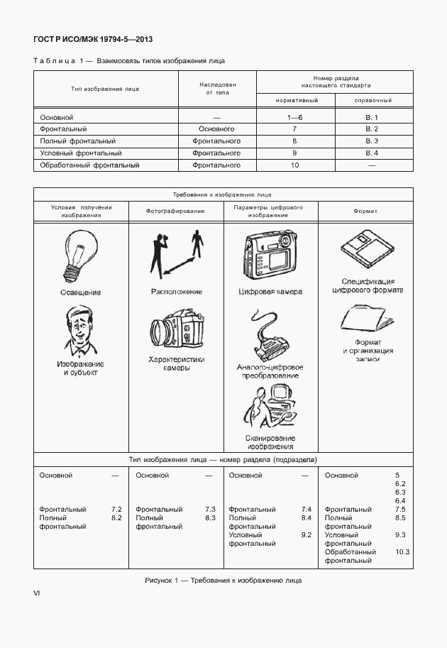 Страница 6 ГОСТ Р ИСО/МЭК 19794-5-2013