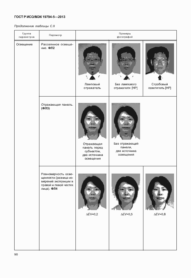 Страница 97 ГОСТ Р ИСО/МЭК 19794-5-2013