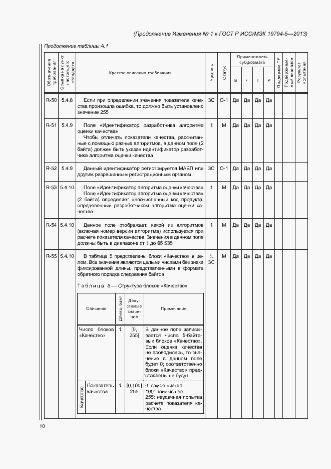 Приложение №1