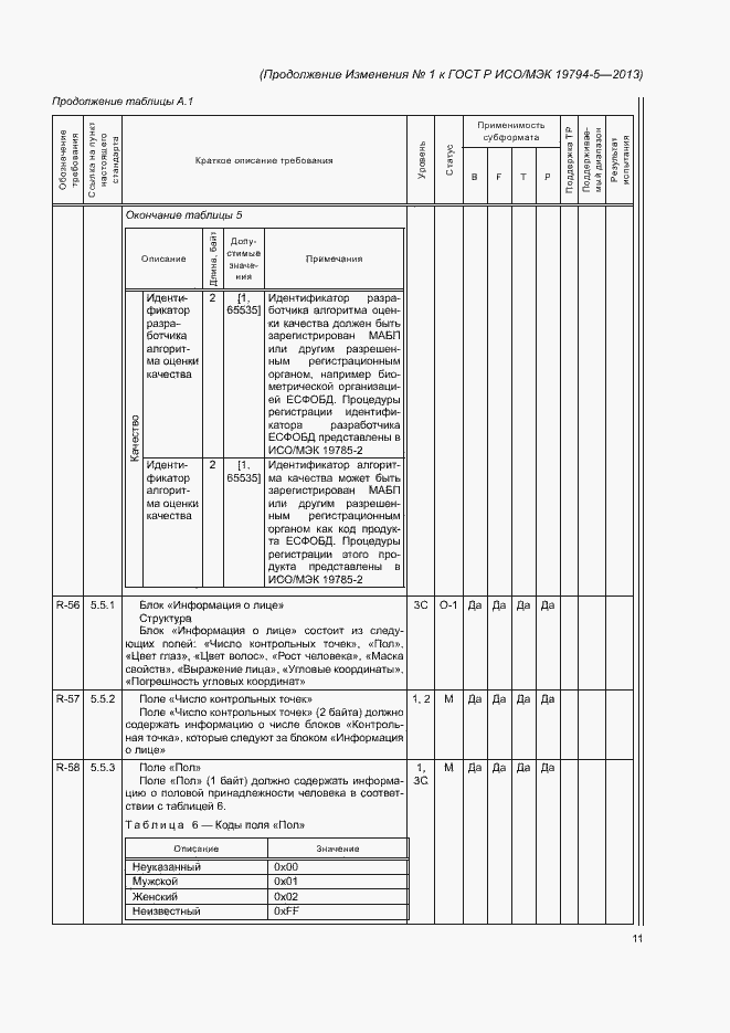 Приложение №1